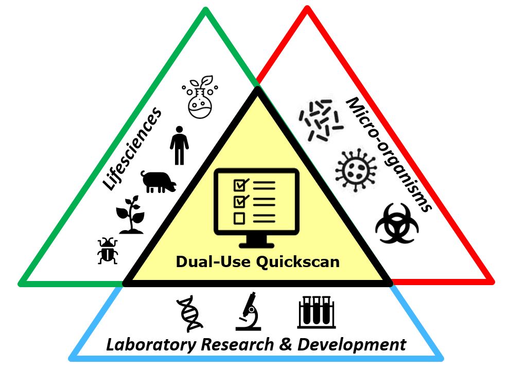 Biosecurity Dual Use Quickscan